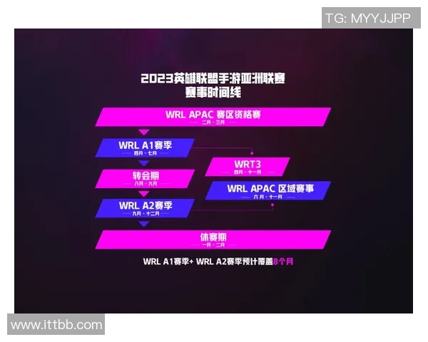 BME成功接替TLN获得联赛席位引发电竞圈热议与期待